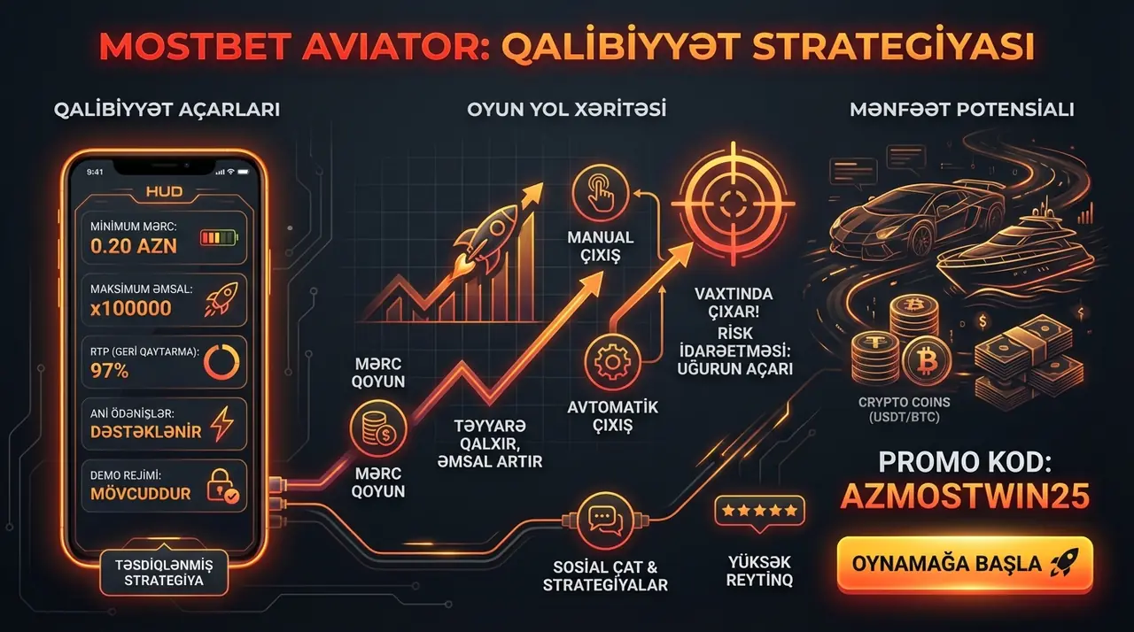 mostbet aviator