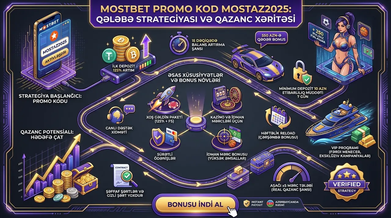 mostbet promo kod